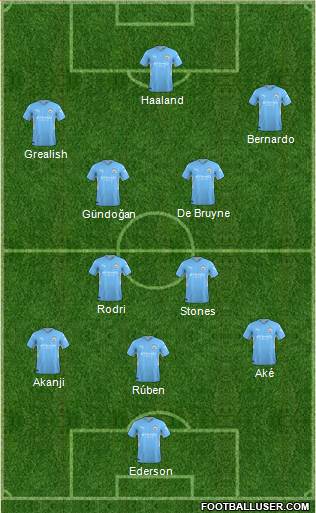 Manchester City Formation 2023