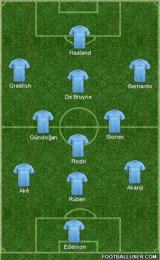 Manchester City Formation 2023