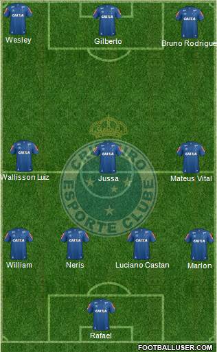 Cruzeiro EC 4-3-3 football formation