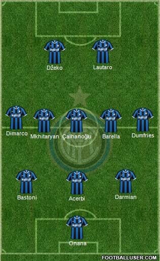 F.C. Internazionale Formation 2023
