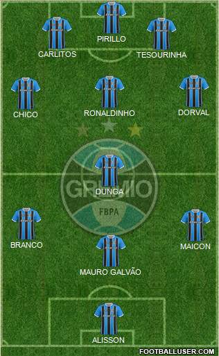 Grêmio FBPA Formation 2023