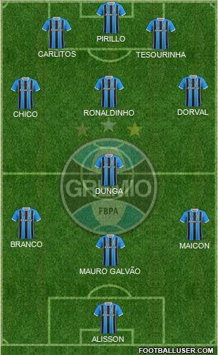 Grêmio FBPA 3-5-2 football formation