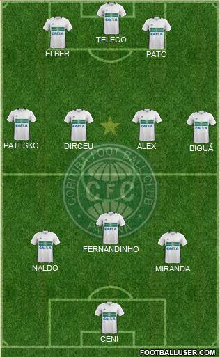 Coritiba FC Formation 2023