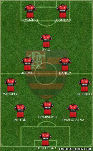 CR Flamengo football formation