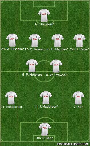 Tottenham Hotspur Formation 2023