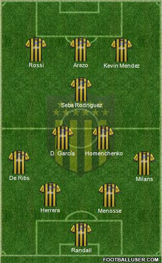 Club Atlético Peñarol football formation