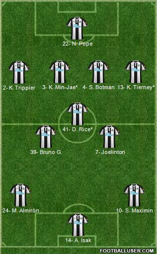 Newcastle United Formation 2023
