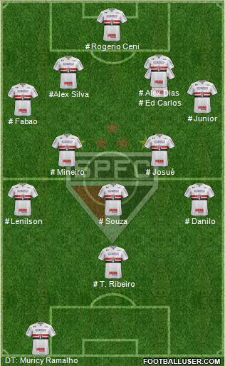 São Paulo FC Formation 2023