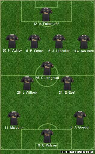 Newcastle United Formation 2023