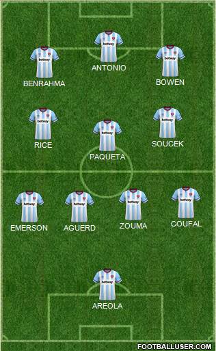 West Ham United Formation 2023