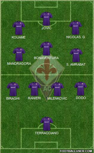 Fiorentina Formation 2023