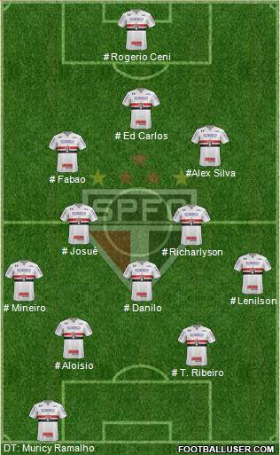 São Paulo FC Formation 2023