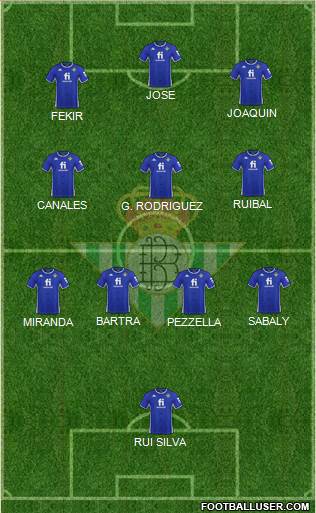 Real Betis B., S.A.D. 5-4-1 football formation