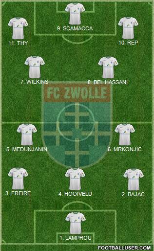 FC Zwolle Formation 2023