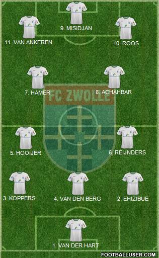 FC Zwolle Formation 2023