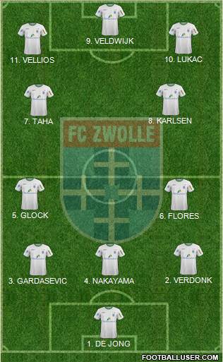 FC Zwolle Formation 2023