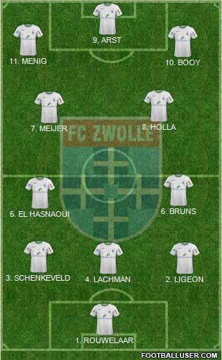 FC Zwolle Formation 2023
