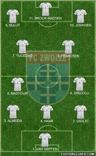 FC Zwolle Formation 2023