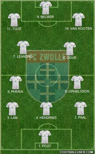 FC Zwolle Formation 2023