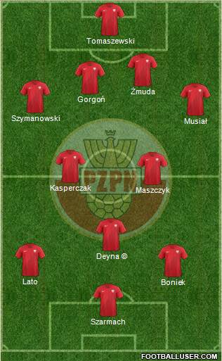 Poland football formation