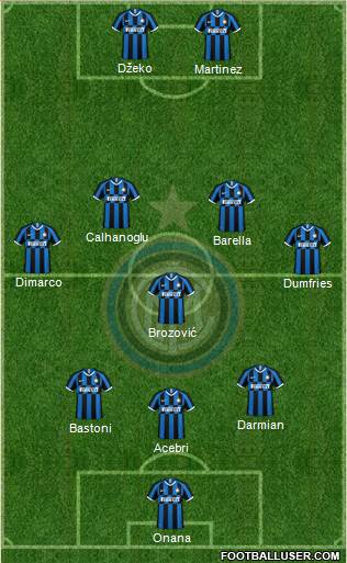 F.C. Internazionale Formation 2023