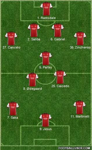 Arsenal Formation 2023