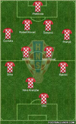 Croatia football formation