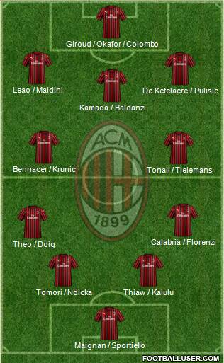 A.C. Milan Formation 2023