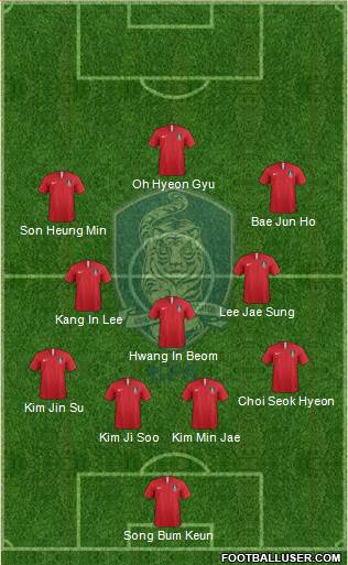 South Korea Formation 2023