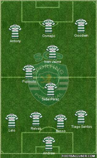 Sporting Clube de Portugal - SAD Formation 2023
