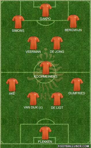 Holland 4-1-2-3 football formation