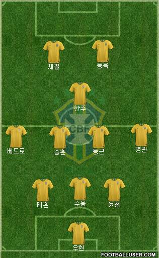 Brazil Formation 2023