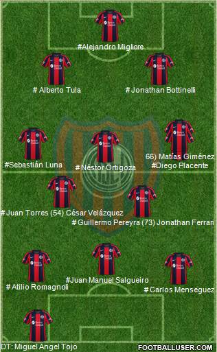 San Lorenzo de Almagro football formation