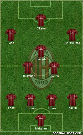 A.C. Milan Formation 2023