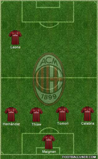 A.C. Milan Formation 2023