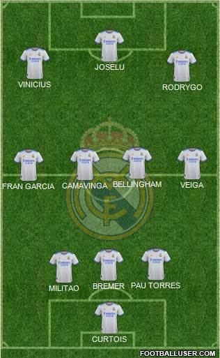 Real Madrid C.F. Formation 2023