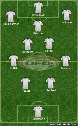 Austria Formation 2023