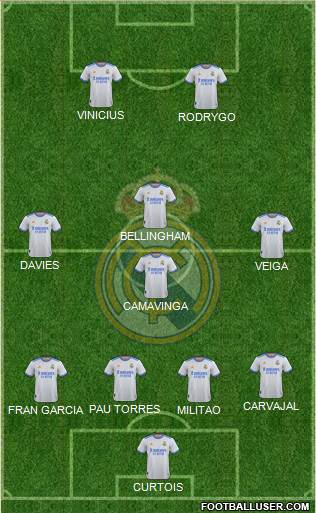 Real Madrid C.F. Formation 2023