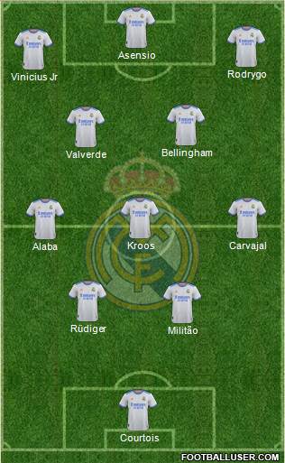 Real Madrid C.F. Formation 2023