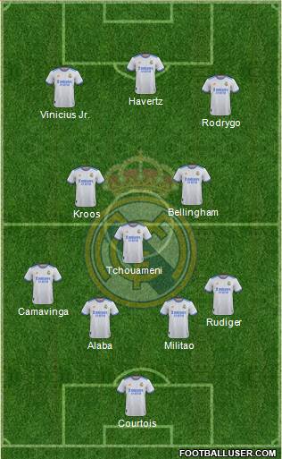 Real Madrid C.F. Formation 2023