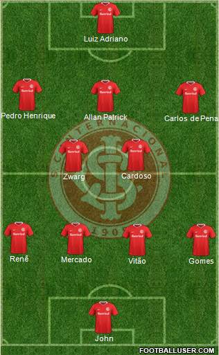 SC Internacional Formation 2023