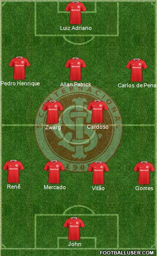 SC Internacional football formation