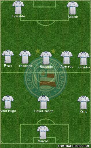 EC Bahia 3-5-2 football formation