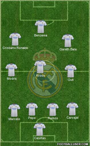 Real Madrid C.F. Formation 2023