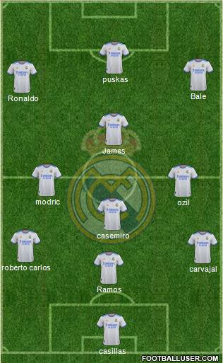Real Madrid C.F. Formation 2023