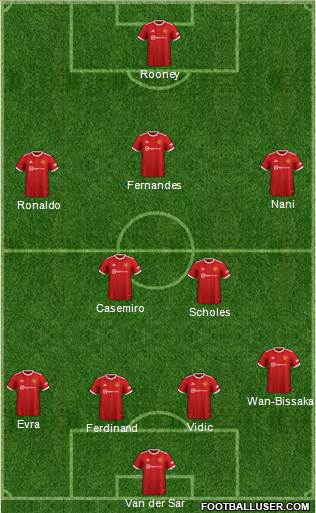Manchester United Formation 2023