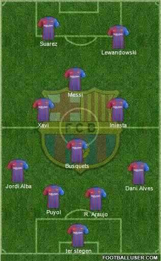 F.C. Barcelona Formation 2023