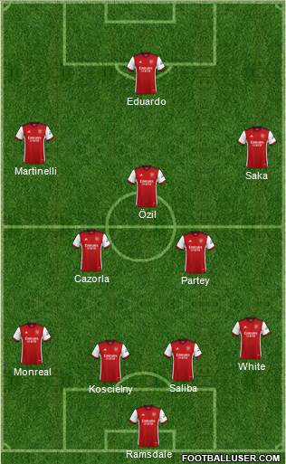 Arsenal Formation 2023