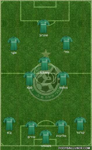 Maccabi Haifa football formation