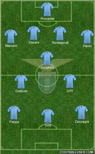 S.S. Lazio Formation 2023